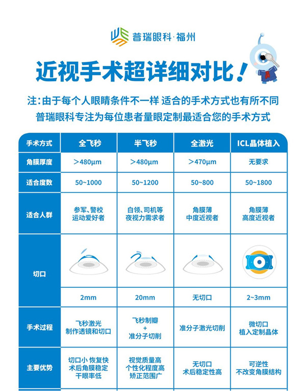 青春在线！福州普瑞眼科暑期摘镜总动员