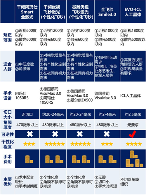 暑期摘镜总动员丨福州普瑞眼科五折优惠、惊喜抽奖等你来