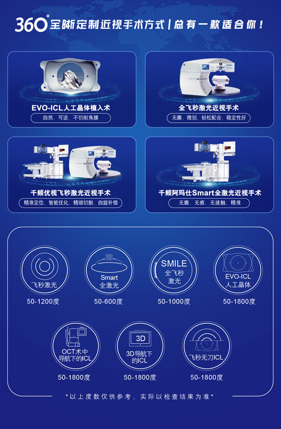 360°全晰定制！福州普瑞带你了解近视手术方式