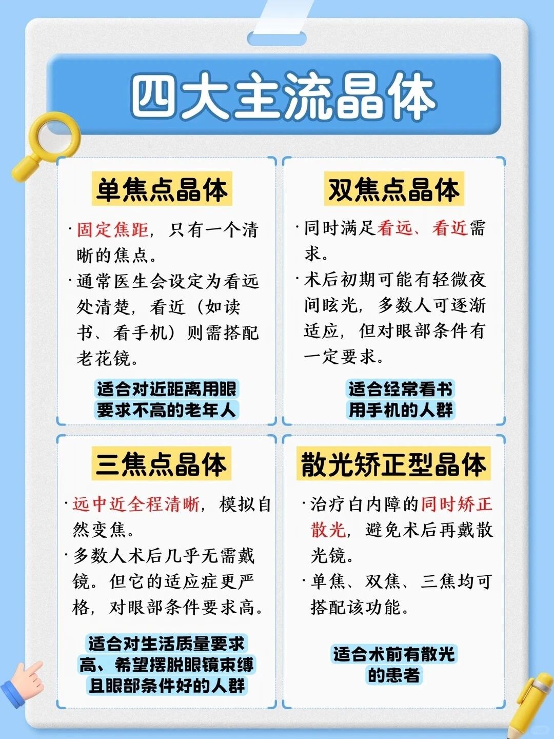 四类主流人工晶体的特点与适用人群