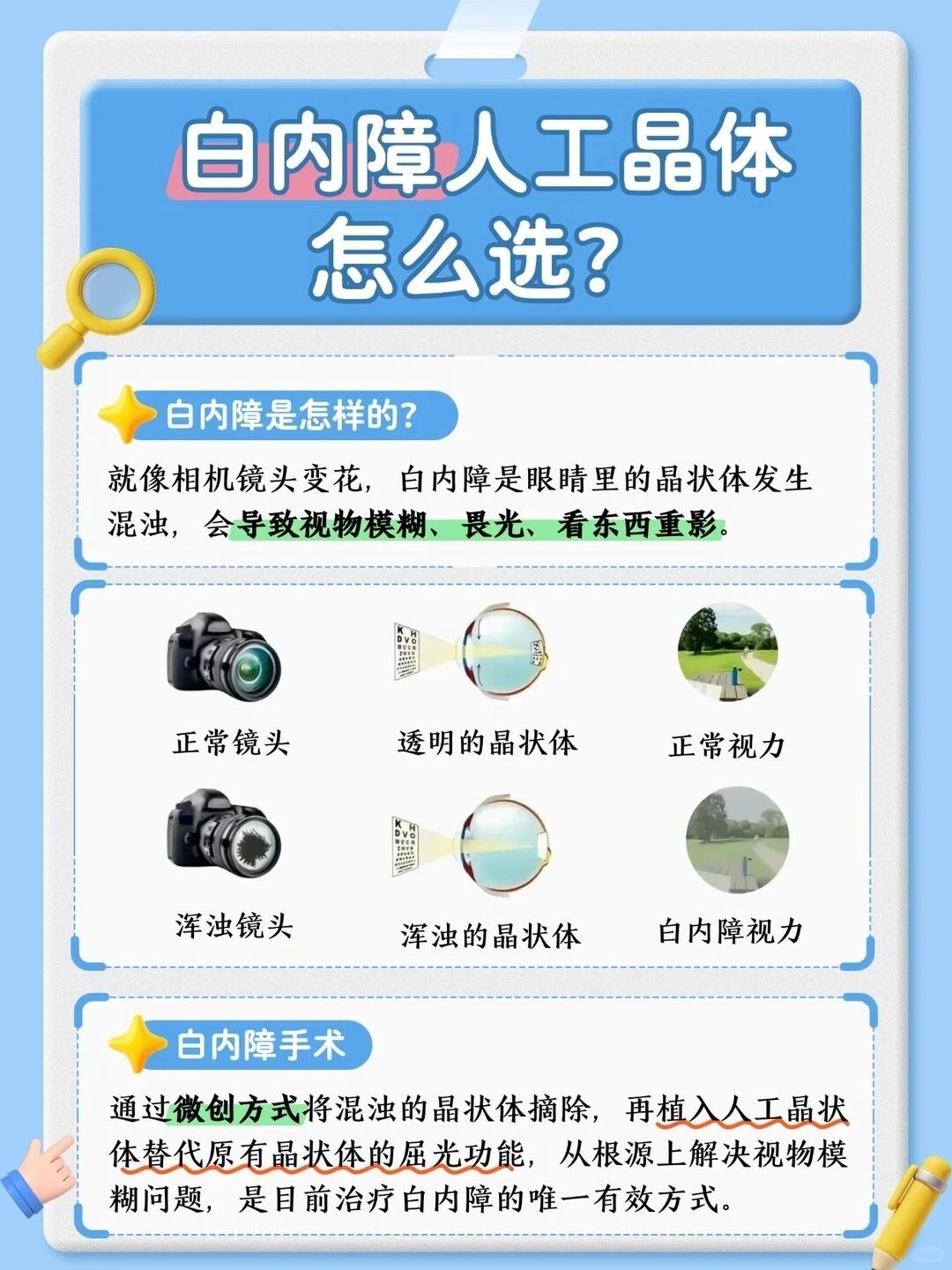白内障的成因、视力对比与手术原理